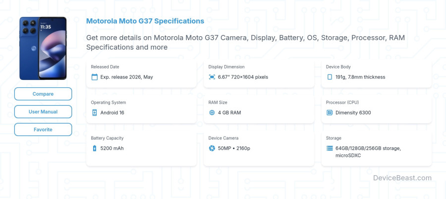Motorola Moto G37 specifications overview cover