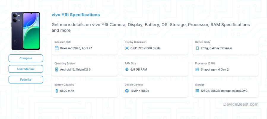 vivo Y6t specifications overview cover