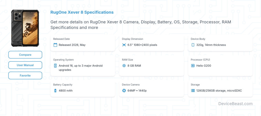 RugOne Xever 8 specifications overview cover