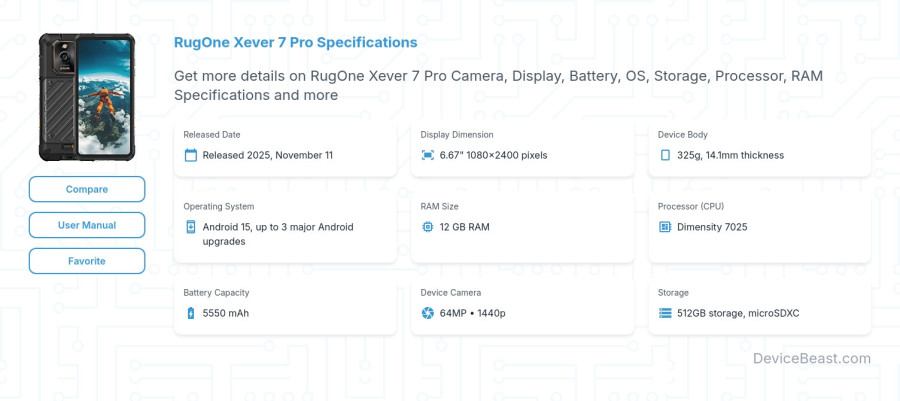 RugOne Xever 7 Pro specifications overview cover