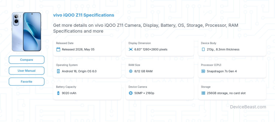 vivo iQOO Z11 specifications overview cover