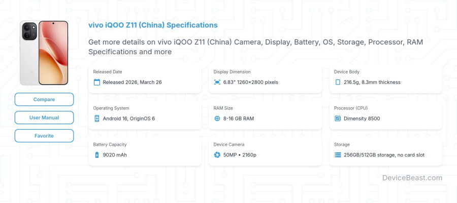 vivo iQOO Z11 (China) specifications overview cover