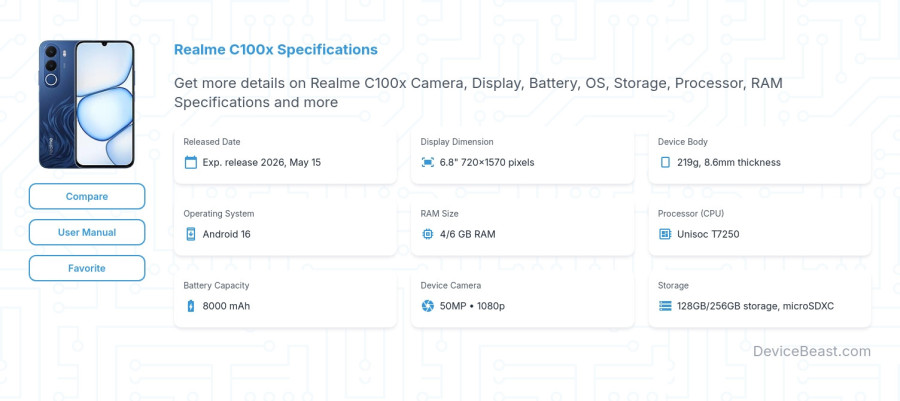 Realme C100x specifications overview cover