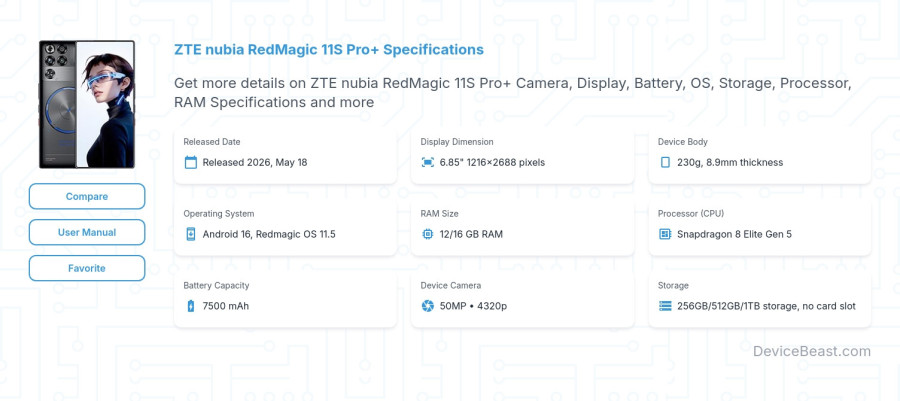ZTE nubia RedMagic 11S Pro+ specifications overview cover
