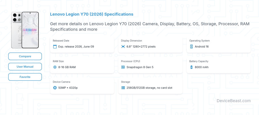 Lenovo Legion Y70 (2026) specifications overview cover