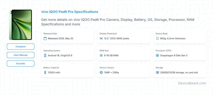 vivo iQOO Pad6 Pro specifications overview cover