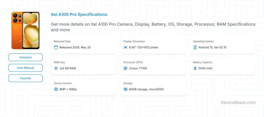 itel A100 Pro specifications overview cover