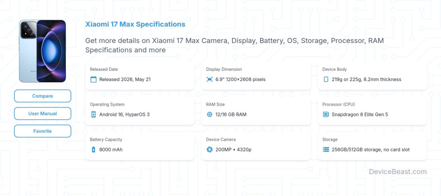 Xiaomi 17 Max specifications overview cover