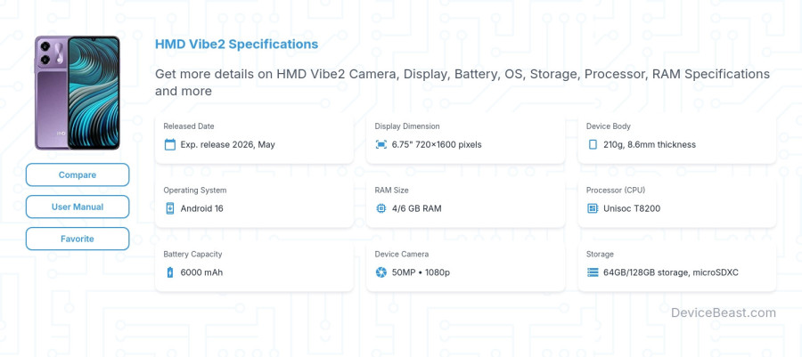 HMD Vibe2 specifications overview cover