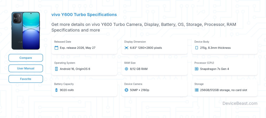 vivo Y600 Turbo specifications overview cover