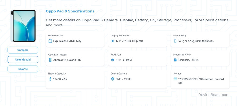 Oppo Pad 6 specifications overview cover