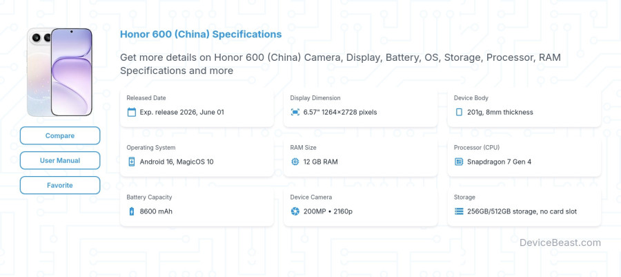Honor 600 (China) specifications overview cover