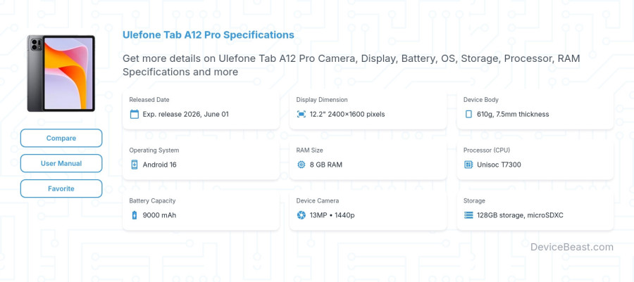 Ulefone Tab A12 Pro specifications overview cover