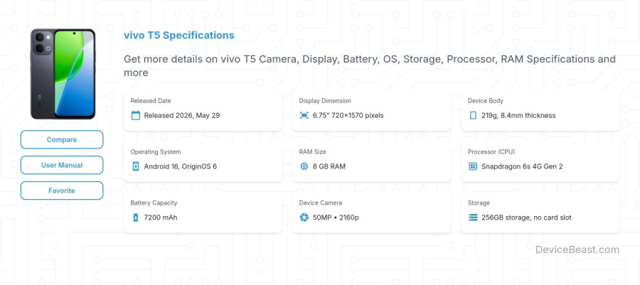 vivo T5 specifications overview cover