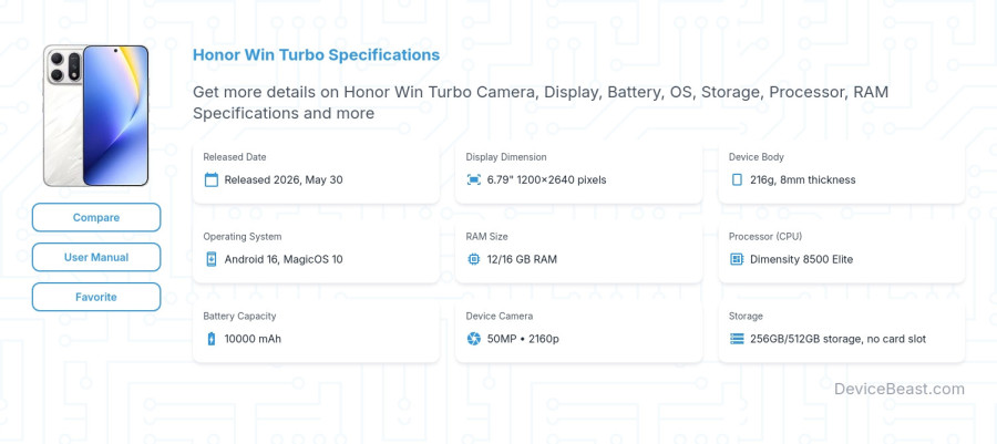 Honor Win Turbo specifications overview cover