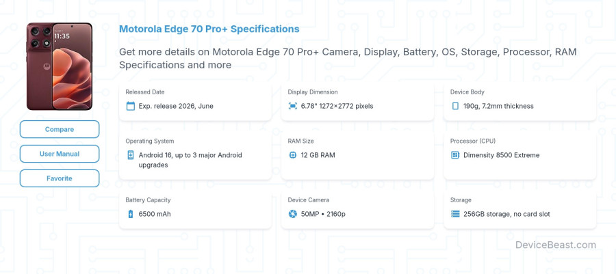 Motorola Edge 70 Pro+ specifications overview cover