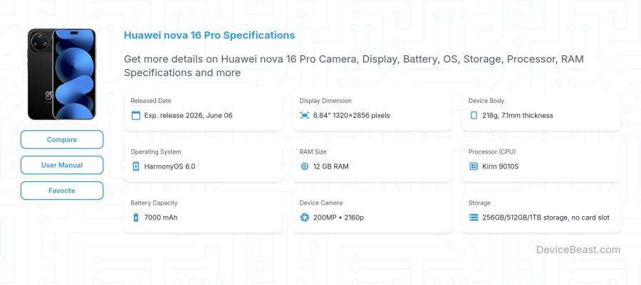 Huawei nova 16 Pro specifications overview cover