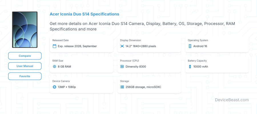 Acer Iconia Duo S14 specifications overview cover