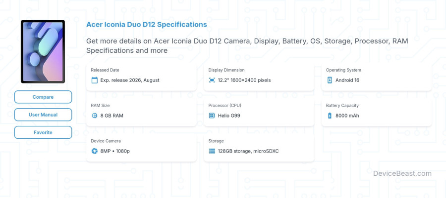 Acer Iconia Duo D12 specifications overview cover