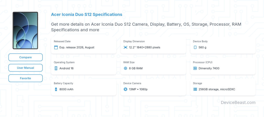 Acer Iconia Duo S12 specifications overview cover