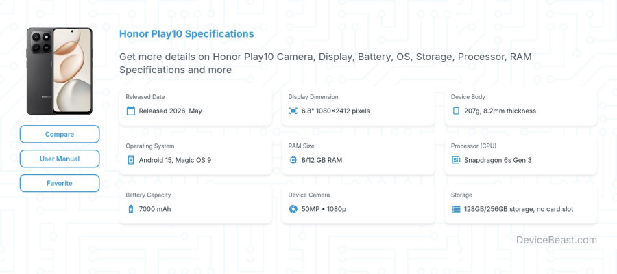 Honor Play10 specifications overview cover
