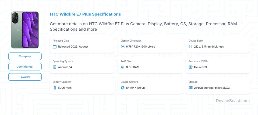 HTC Wildfire E7 Plus specifications overview cover