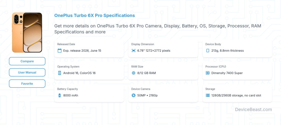 OnePlus Turbo 6X Pro specifications overview cover