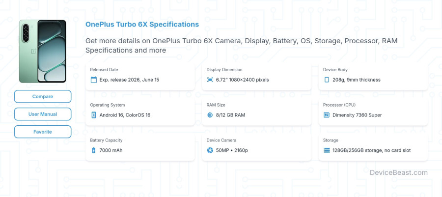 OnePlus Turbo 6X specifications overview cover