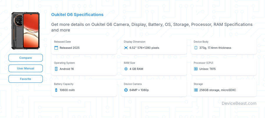 Oukitel G6 specifications overview cover
