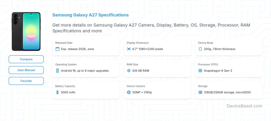 Samsung Galaxy A27 specifications overview cover