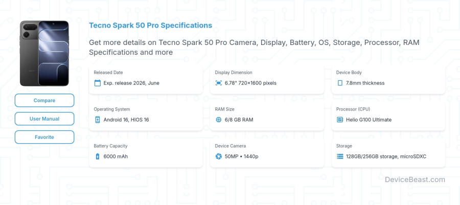 Tecno Spark 50 Pro specifications overview cover