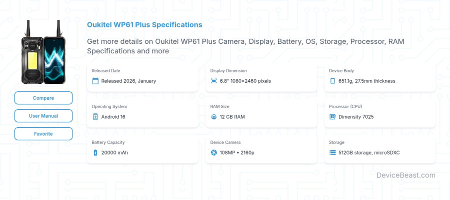 Oukitel WP61 Plus specifications overview cover