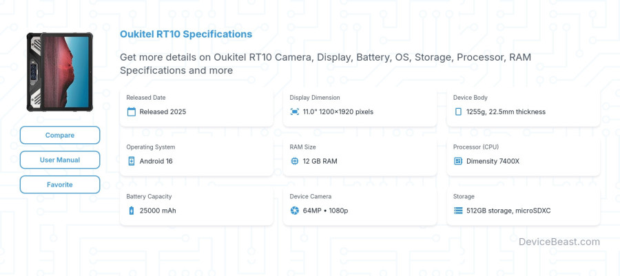 Oukitel RT10 specifications overview cover