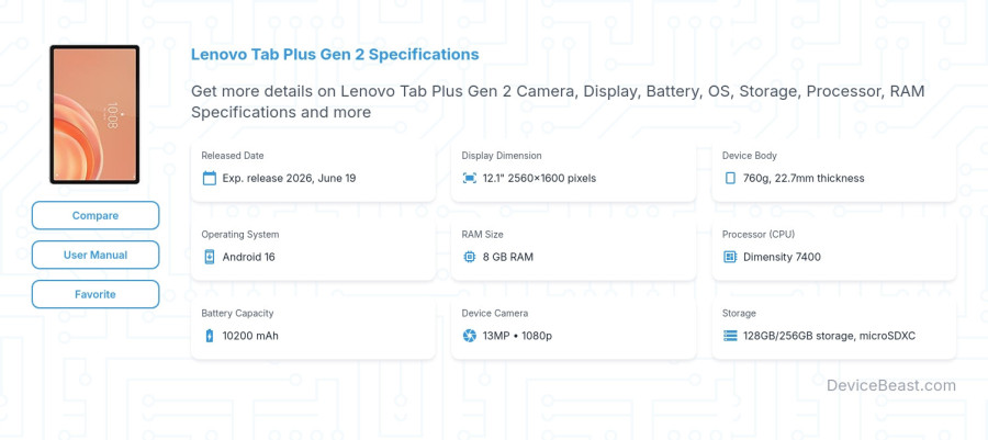 Lenovo Tab Plus Gen 2 specifications overview cover