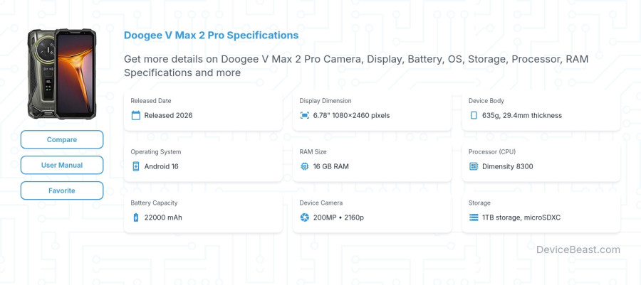 Doogee V Max 2 Pro specifications overview cover