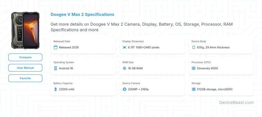Doogee V Max 2 specifications overview cover