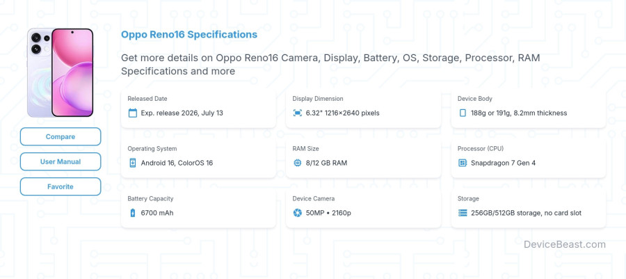Oppo Reno16 specifications overview cover