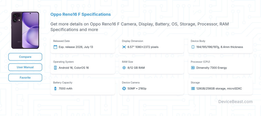 Oppo Reno16 F specifications overview cover