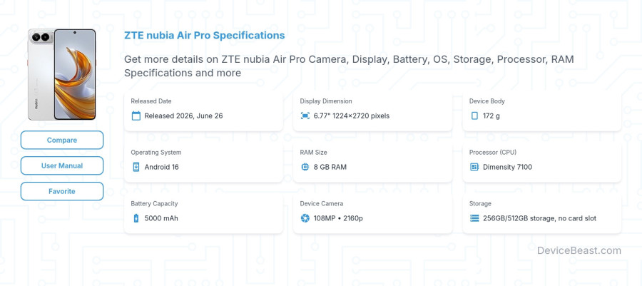 ZTE nubia Air Pro specifications overview cover