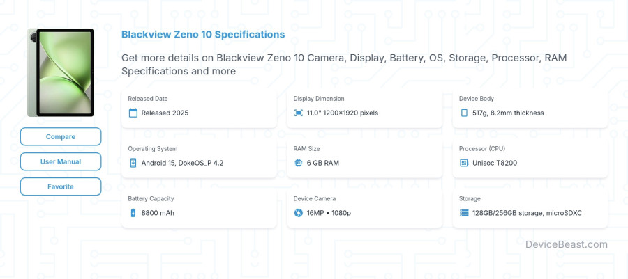 Blackview Zeno 10 specifications overview cover