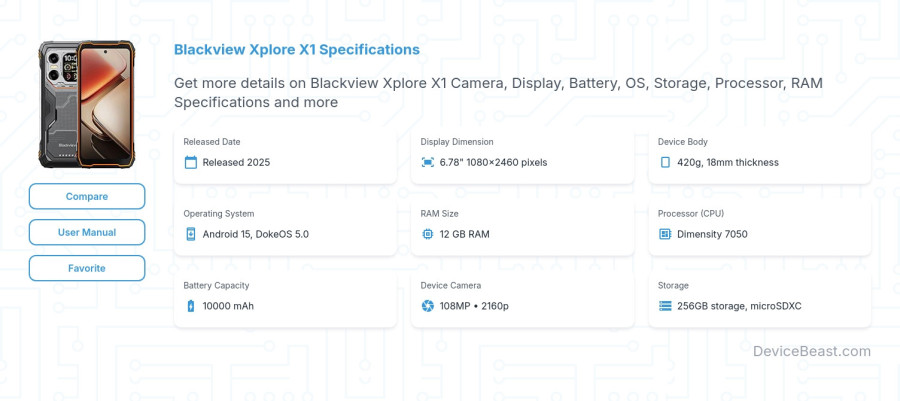 Blackview Xplore X1 specifications overview cover