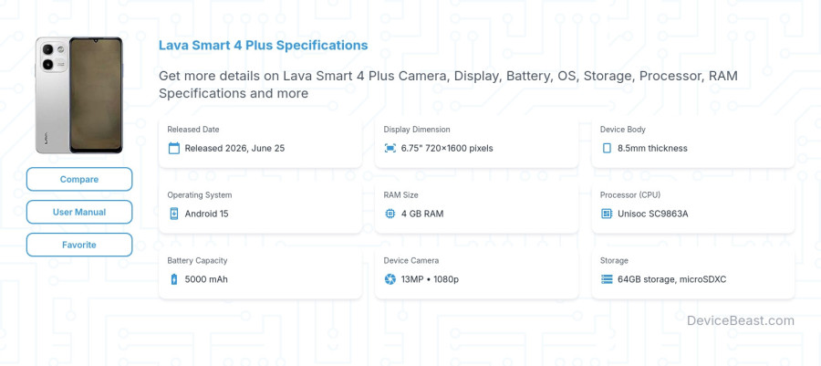 Lava Smart 4 Plus specifications overview cover