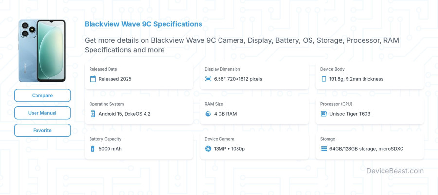 Blackview Wave 9C specifications overview cover