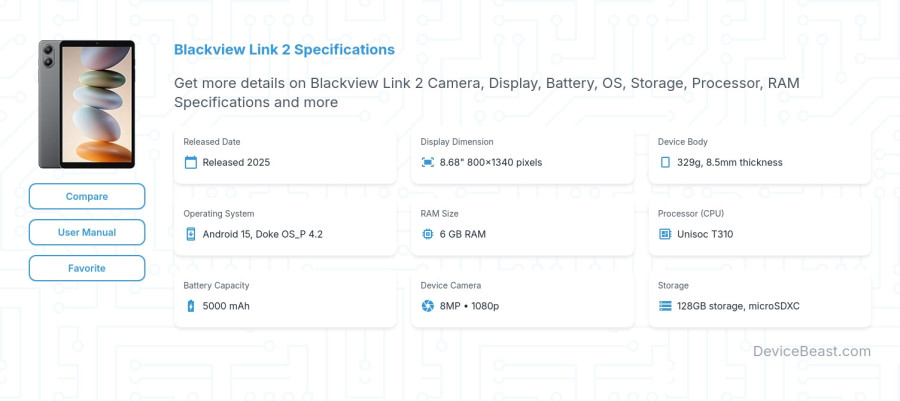Blackview Link 2 specifications overview cover