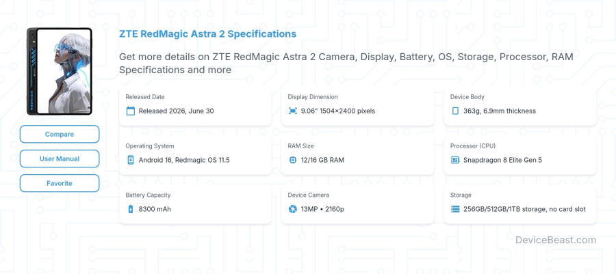 ZTE RedMagic Astra 2 specifications overview cover