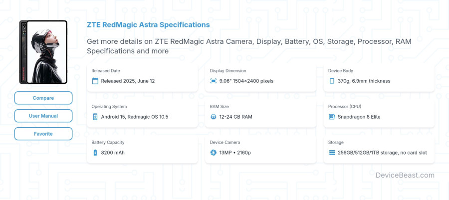ZTE RedMagic Astra specifications overview cover