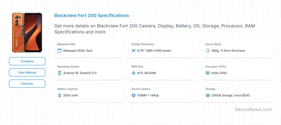 Blackview Fort 200 specifications overview cover