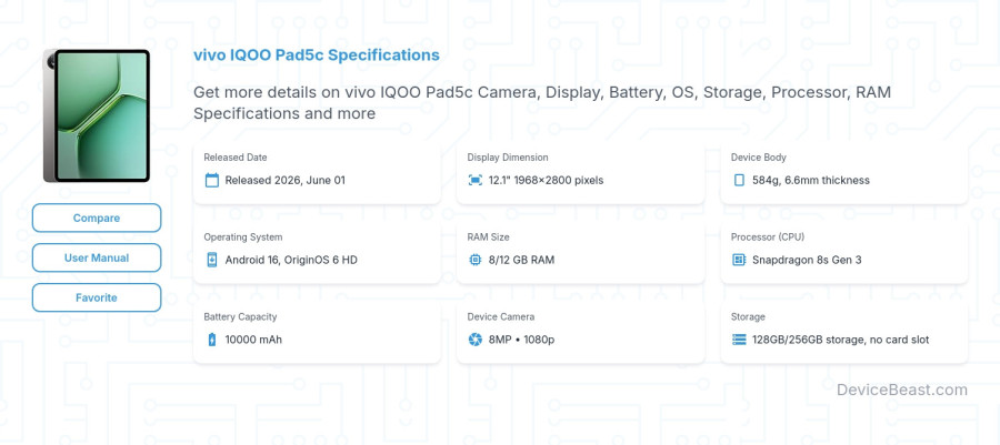 vivo IQOO Pad5c specifications overview cover