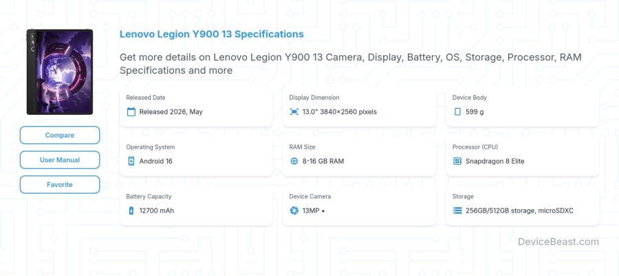 Lenovo Legion Y900 13 specifications overview cover