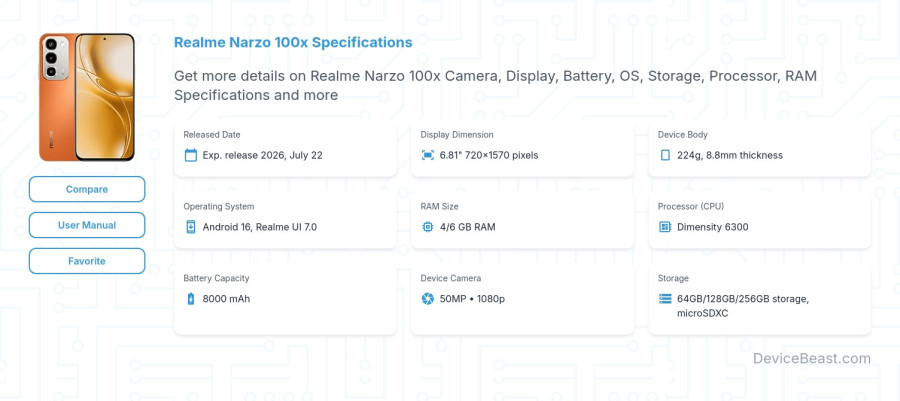 Realme Narzo 100x specifications overview cover